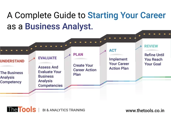 A complete guide to starting your career as a Business Analyst