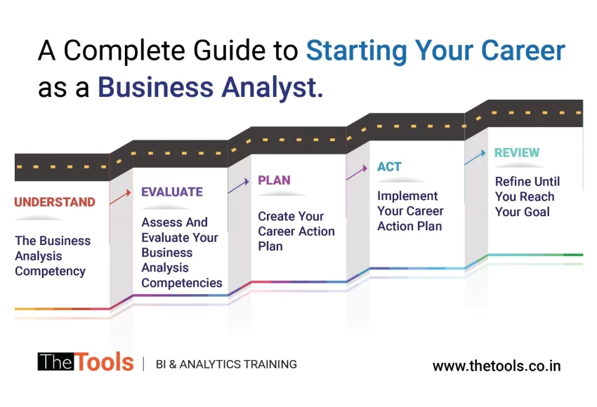 A complete guide to starting your career as a Business Analyst