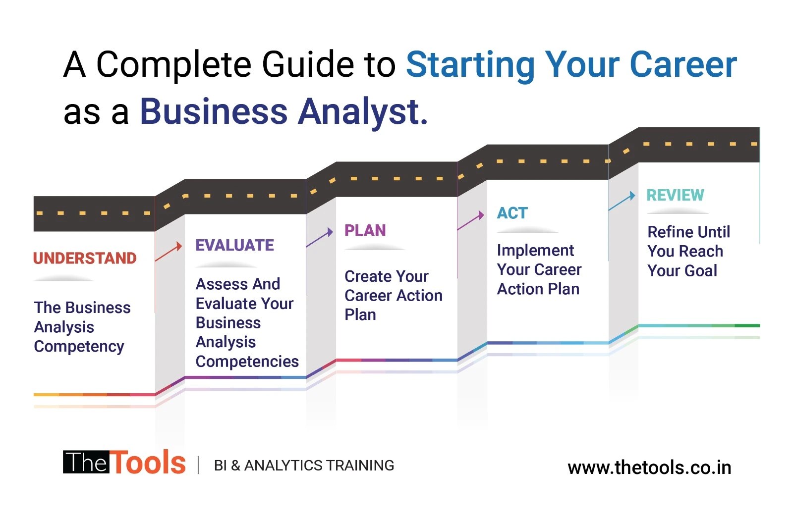 A complete guide to starting your career as a Business Analyst