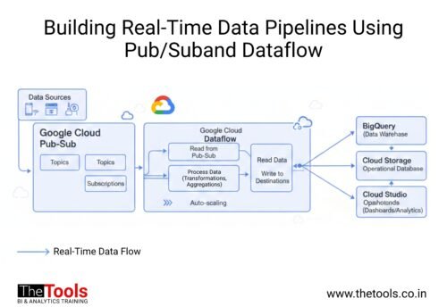 databricks + power bi integration (2025): step-by-step... How to Connect Azure Databricks to Power BI: A Step-by-Step Guide (With ...
